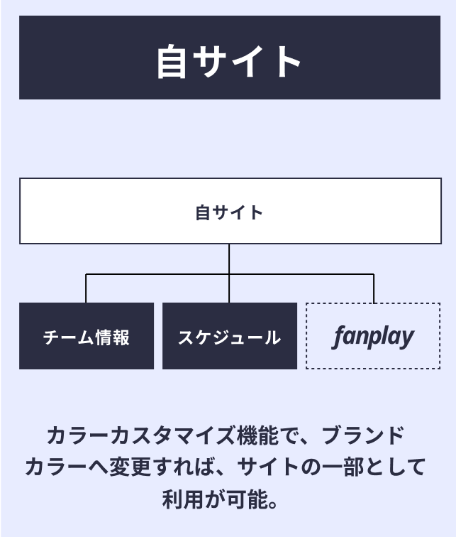 カラーカスタマイズ機能で、ブランドカラーへ変更すれば、サイトの一部として利用が可能。